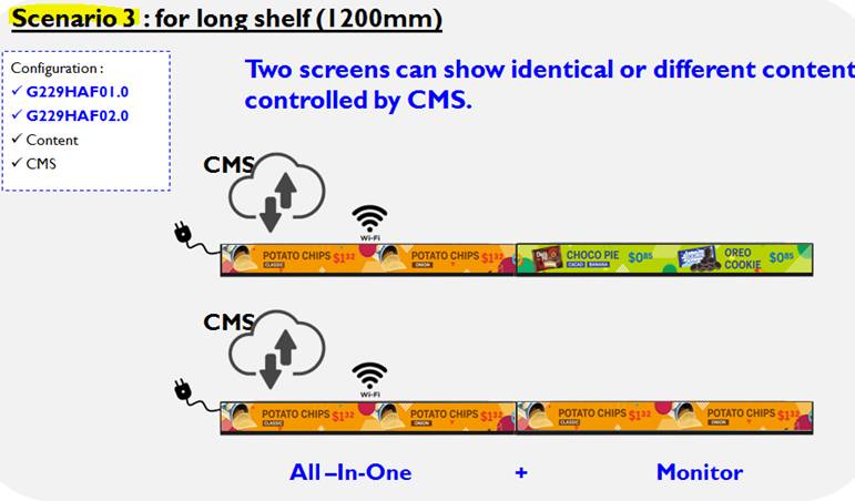 23" Shelf Edge High Bright Stretch Display, 2" high, Micro HDMI - (MSE-23016)